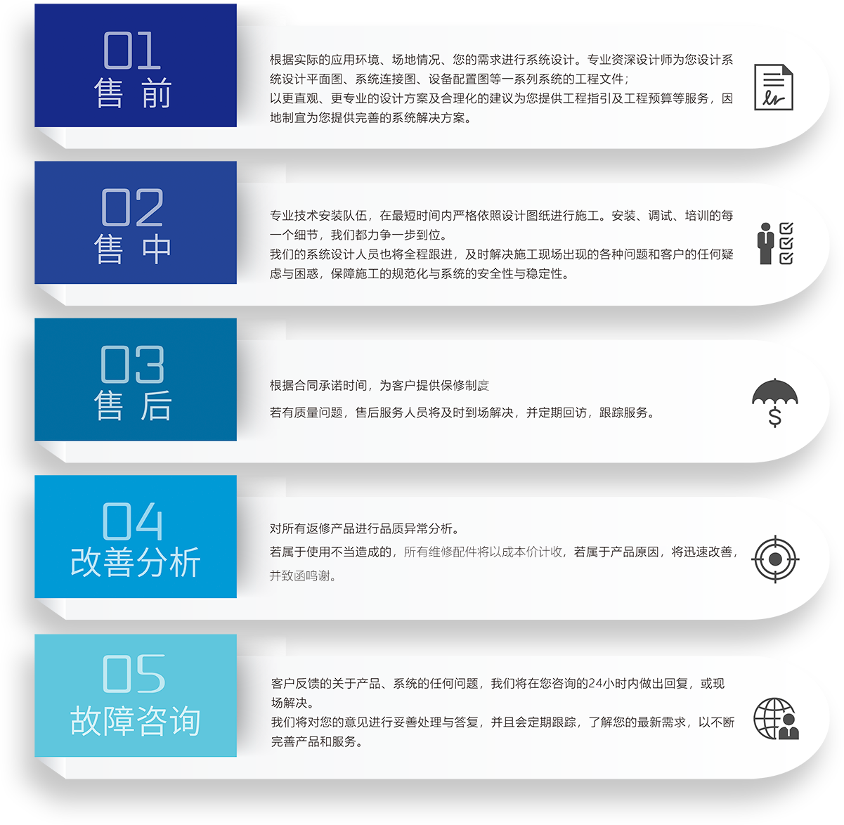 ZOBO香蕉视频色版会议室5S服务流程
