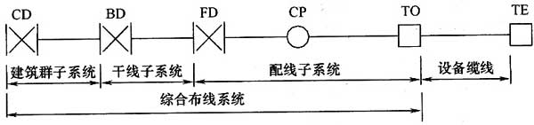 综合布线系统工程设计规范 GB50311-2016