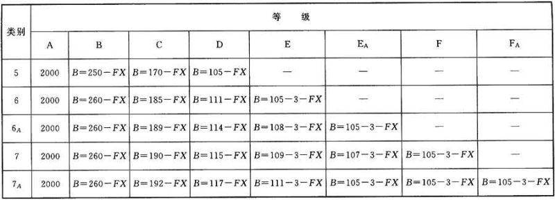 综合布线系统工程设计规范 GB50311-2016