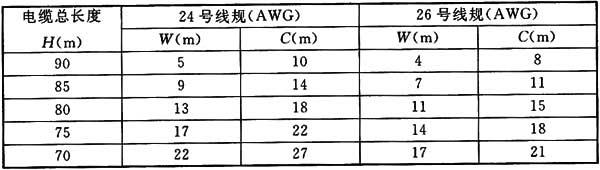 综合布线系统工程设计规范 GB50311-2016