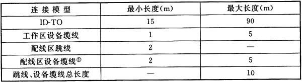 综合布线系统工程设计规范 GB50311-2016