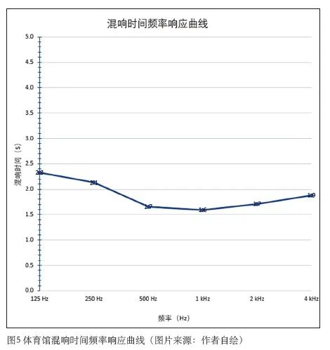 3香蕉视频91APP下载中心建筑声学设计