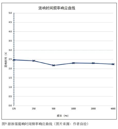 6香蕉视频91APP下载中心建筑声学设计