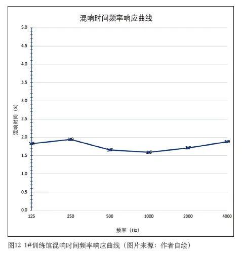 8香蕉视频91APP下载中心建筑声学设计