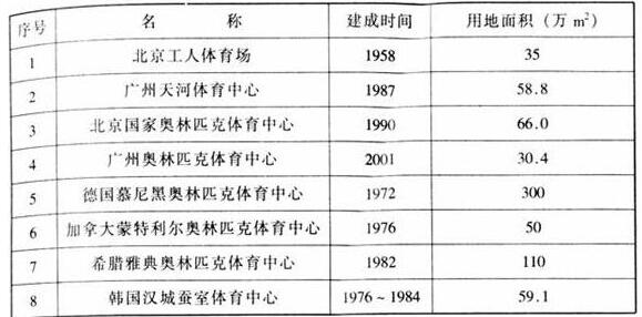 图片6香蕉视频91APP下载建筑设计规范JGJ31-2003