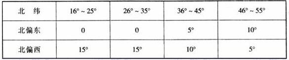 图片9香蕉视频91APP下载建筑设计规范JGJ31-2003