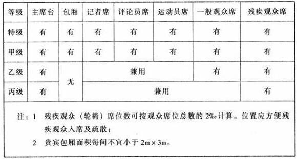 图片10香蕉视频91APP下载建筑设计规范JGJ31-2003