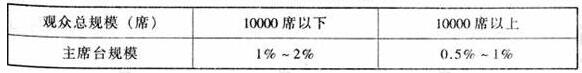 图片13香蕉视频91APP下载建筑设计规范JGJ31-2003