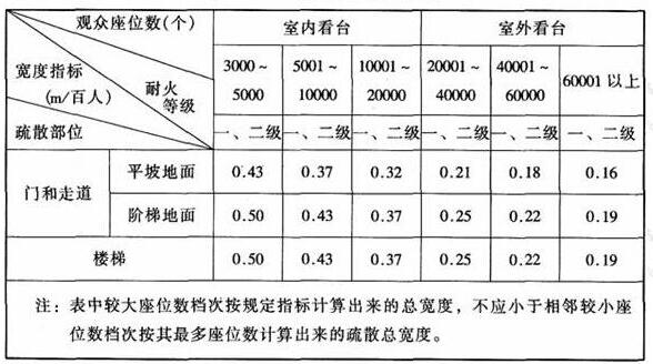 图片14香蕉视频91APP下载建筑设计规范JGJ31-2003