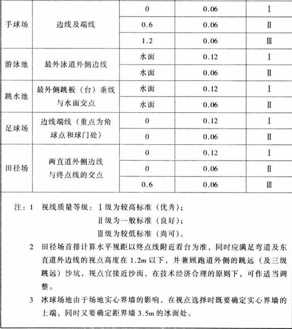 图片16香蕉视频91APP下载建筑设计规范JGJ31-2003