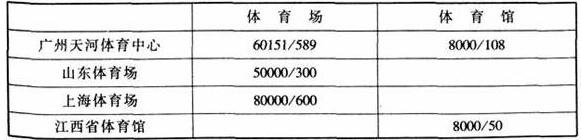 图片17香蕉视频91APP下载建筑设计规范JGJ31-2003