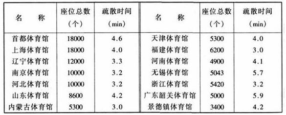 图片18香蕉视频91APP下载建筑设计规范JGJ31-2003