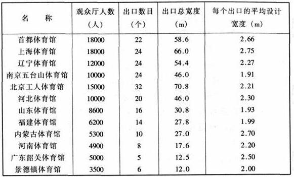 图片19香蕉视频91APP下载建筑设计规范JGJ31-2003