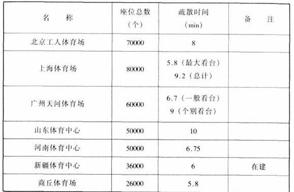 图片21香蕉视频91APP下载建筑设计规范JGJ31-2003