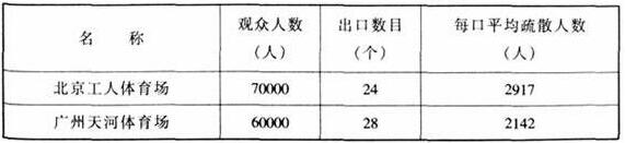 图片22香蕉视频91APP下载建筑设计规范JGJ31-2003