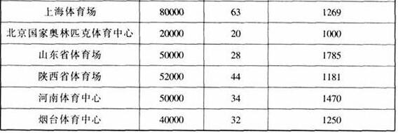 图片23香蕉视频91APP下载建筑设计规范JGJ31-2003