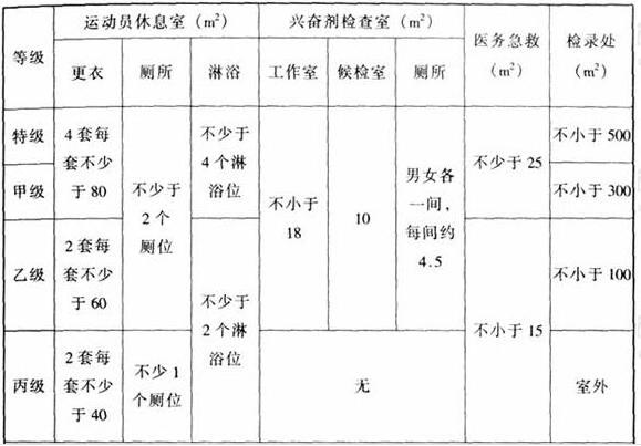 图片28香蕉视频91APP下载建筑设计规范JGJ31-2003