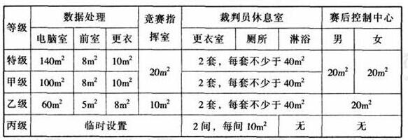 wps30香蕉视频91APP下载建筑设计规范JGJ31-2003