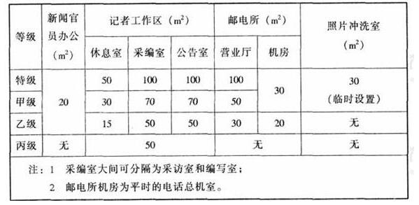 wps31香蕉视频91APP下载建筑设计规范JGJ31-2003