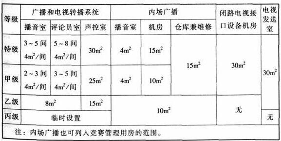 wps33香蕉视频91APP下载建筑设计规范JGJ31-2003