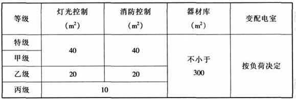 wps34香蕉视频91APP下载建筑设计规范JGJ31-2003