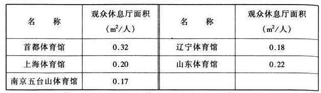 wps35香蕉视频91APP下载建筑设计规范JGJ31-2003