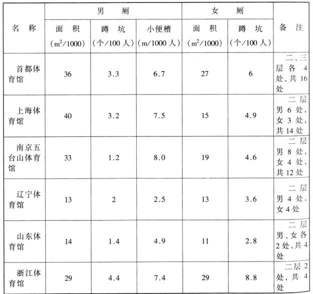 wps36香蕉视频91APP下载建筑设计规范JGJ31-2003