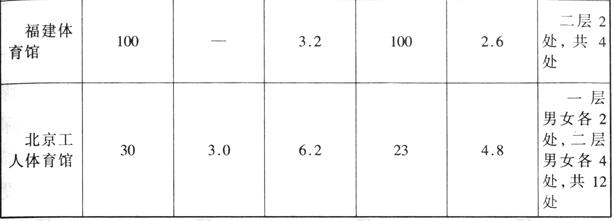 香蕉视频91APP下载建筑设计规范JGJ31-2003