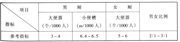 wps38香蕉视频91APP下载建筑设计规范JGJ31-2003