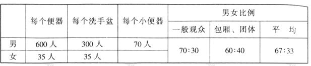 wps39香蕉视频91APP下载建筑设计规范JGJ31-2003