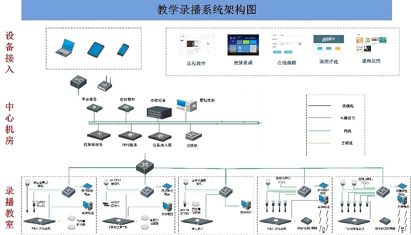 会议室录播系统，广播系统的功能和要求，会议室录音广播系统，网络视频会议系统，视频会议扩展