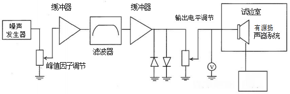 图4 有源扬声器系统温升试验接线图