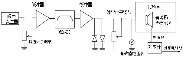 图5 有源扬声器系统动态功率测试接线图