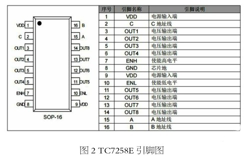 LED显示屏动态显示处理方法和LED显示系统介绍