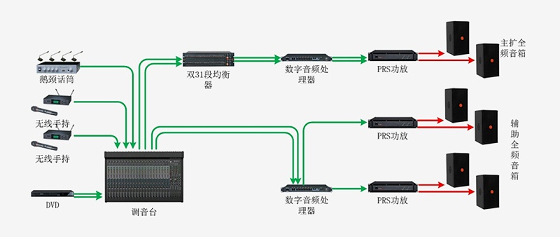 会议室香蕉视频在线网址系统有什么整体解决方案