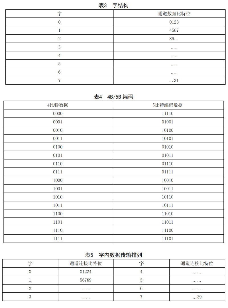 GYT 187多通路音频数字串行接口_07