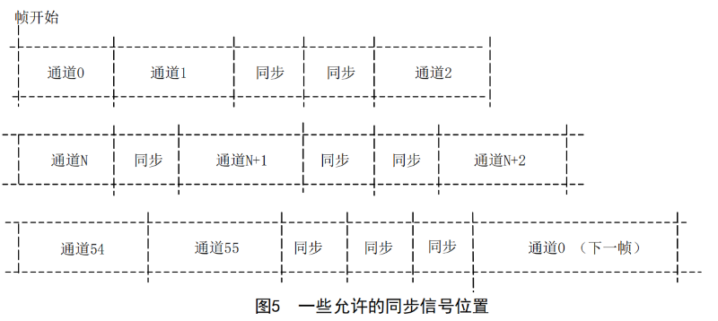 GYT 187多通路音频数字串行接口_08