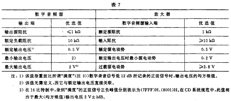 7视听、视频和电视系统中设备互连的优选配接值GB/T 15859-1995