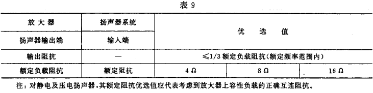 9视听、视频和电视系统中设备互连的优选配接值GB/T 15859-1995