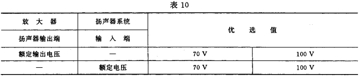 10视听、视频和电视系统中设备互连的优选配接值GB/T 15859-1995