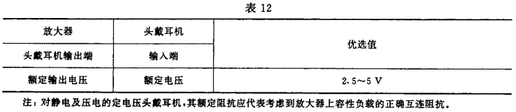 12视听、视频和电视系统中设备互连的优选配接值GB/T 15859-1995