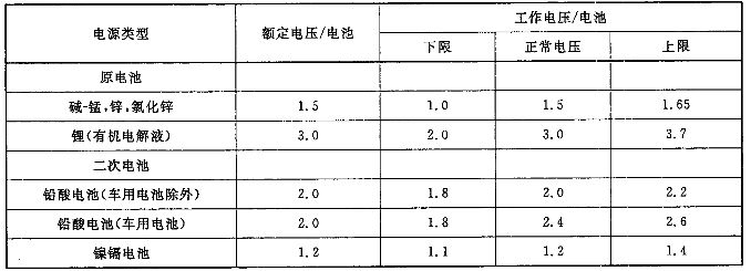 音频、视频和视听系统互连的优选配接值 GB/T 14197-2012