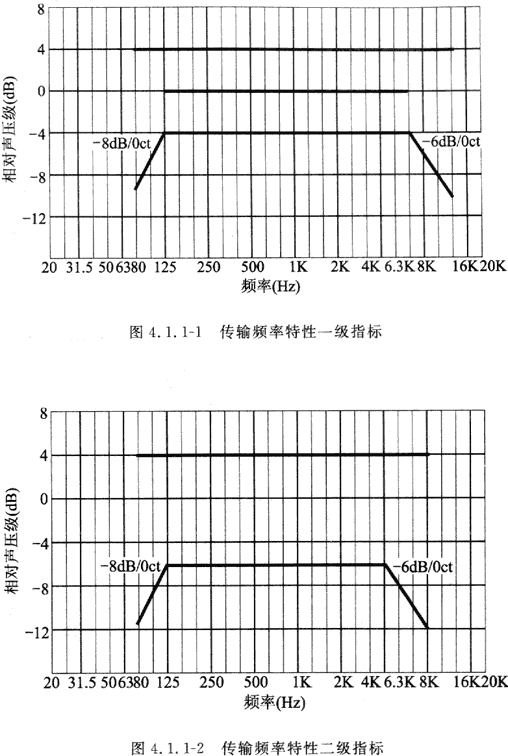 8会议电视会场系统工程设计规范 GB50635—2010