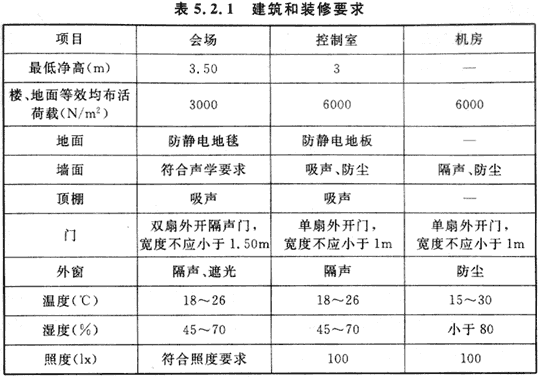 13会议电视会场系统工程设计规范 GB50635—2010