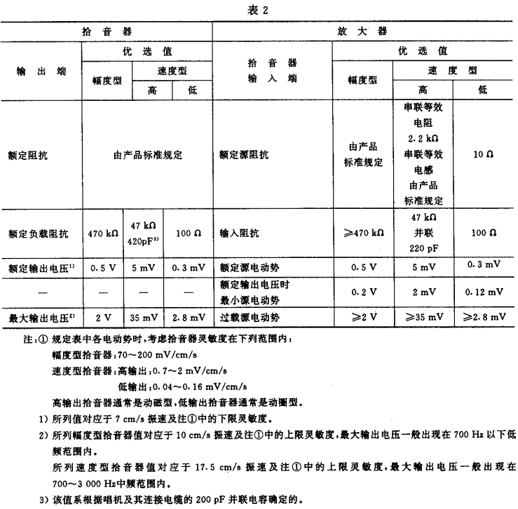 2视听、视频和电视系统中设备互连的优选配接值GB/T 15859-1995