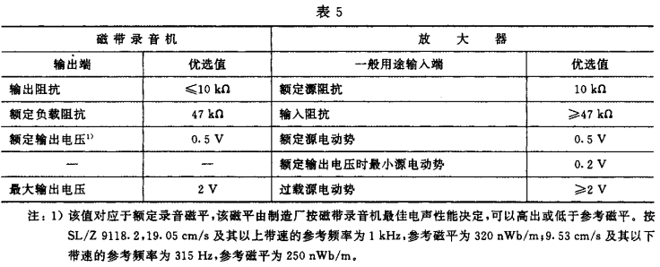 5视听、视频和电视系统中设备互连的优选配接值GB/T 15859-1995