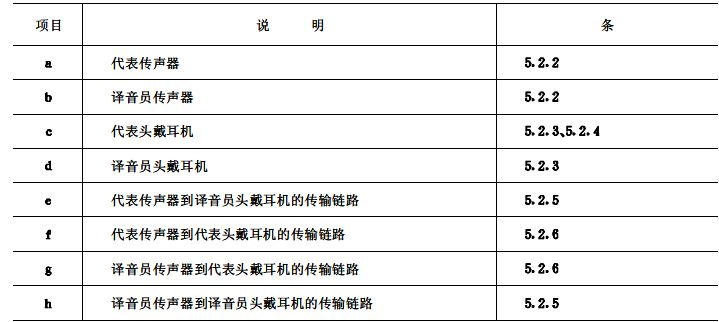 biao2会议系统电及音频的性能要求 GB/T 15381-94