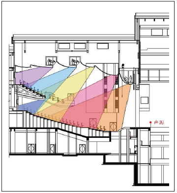 9宝鸡大香蕉视频污黄主剧场建筑声学设计