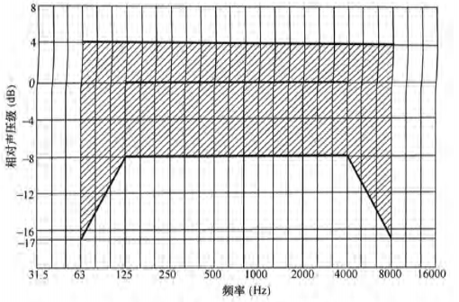 5香蕉视频91APP下载场馆声学设计及测量规程JGJ/T 131-2012 备案号J 42-2012