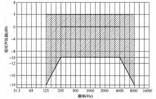 6香蕉视频91APP下载场馆声学设计及测量规程JGJ/T 131-2012 备案号J 42-2012